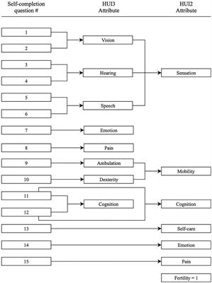 Impact of Superior Canal Dehiscence Syndrome on Health Utility Values: A Prospective Case-Control Study